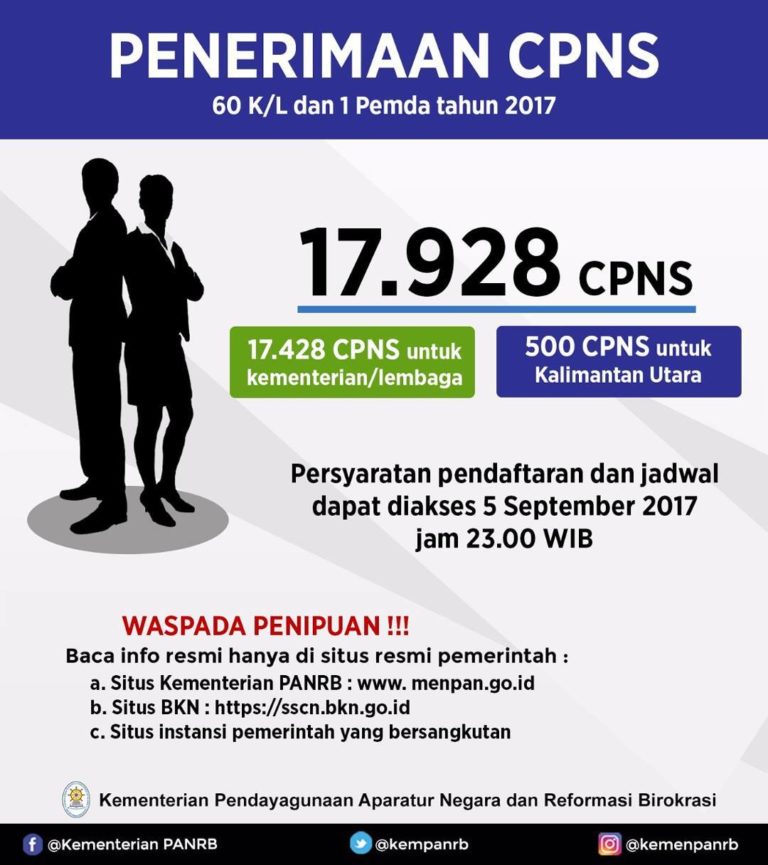 Pemerintah Kembali Membuka Lowongan Calon Pegawai Negeri Sipil di 61 Instansi