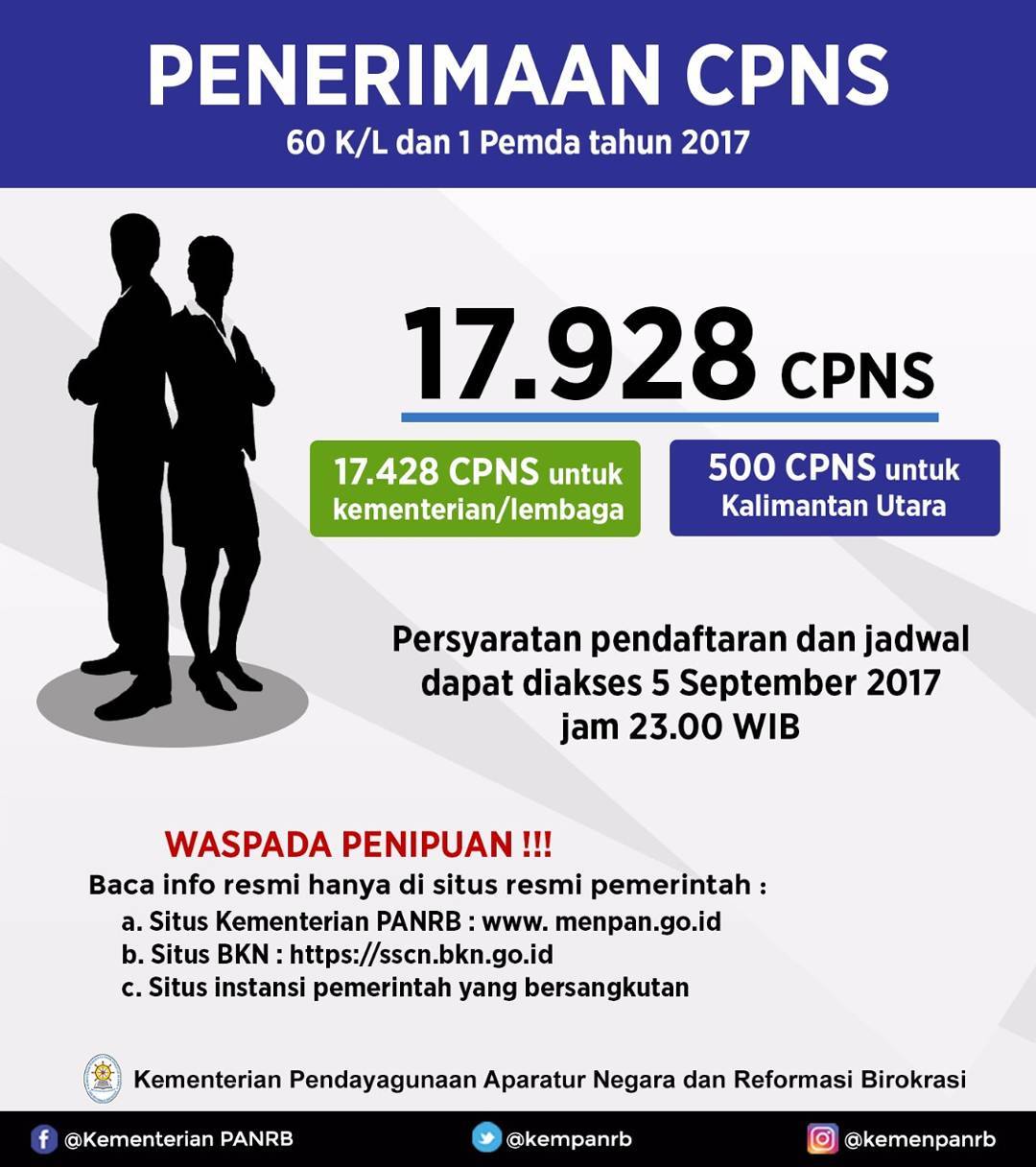 Pemerintah Kembali Membuka Lowongan Calon Pegawai Negeri Sipil di 61 Instansi 