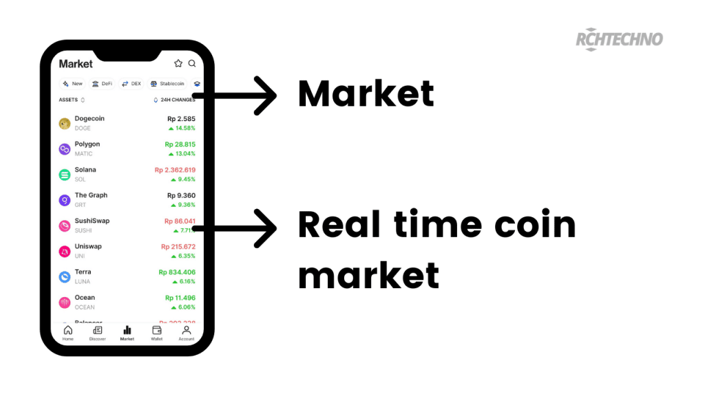 Fitur : Market & Real time Data